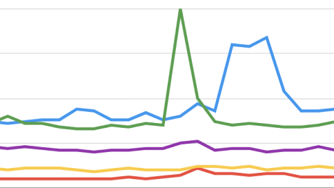 Google Trends 2025: What the World is Searching For.